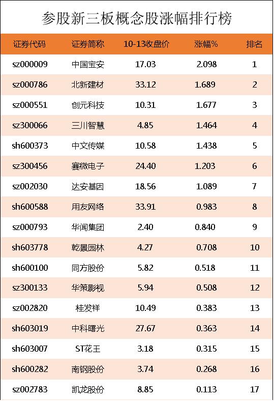 新三板的概念股有哪些股票呢,参股新三板概念股票有哪些