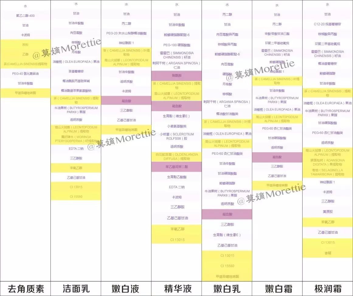 韩后茶蕊去角质素怎么正确使用,韩后茶蕊嫩白系列主打功效