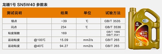 国产机油品牌性价比排行榜,国产酯类机油都有哪些品牌