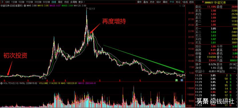 港股腾讯大跌的原因有哪些,港股市值第一腾讯