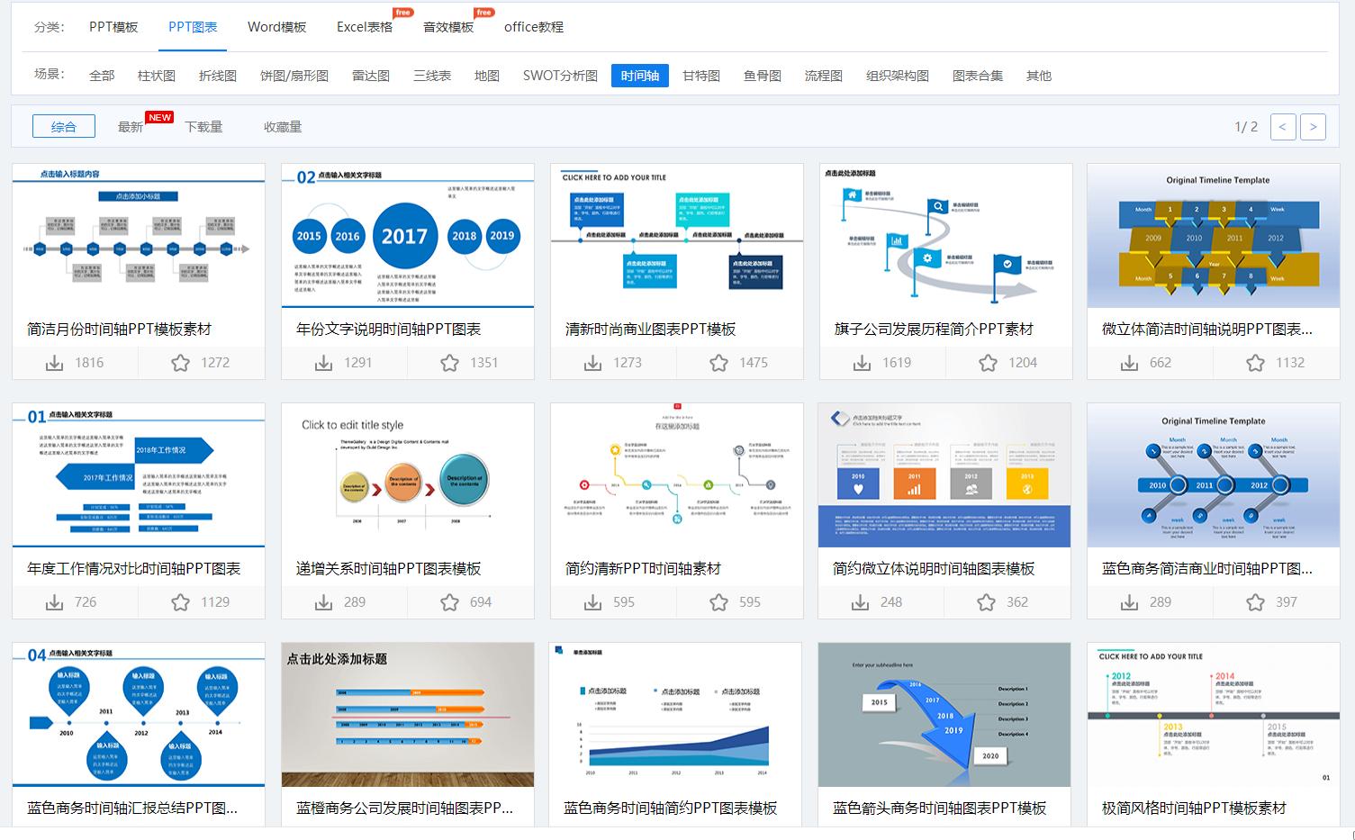 动态时间轴ppt,ppt时间轴特效