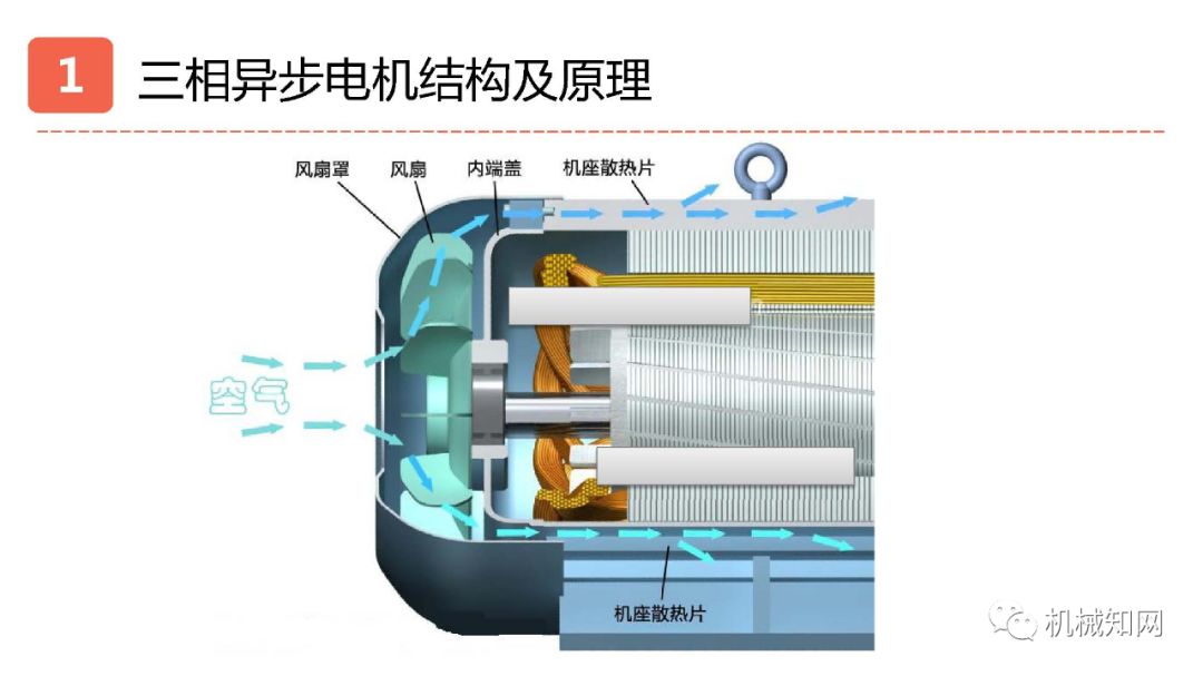 异步电机同步电机步进电机,三相异步电动机是步进还是伺服