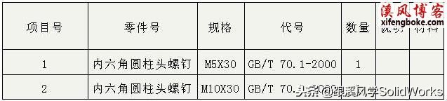 SolidWorks插件toolbox英文改中文技巧总结