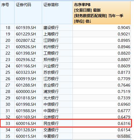 民生银行与四大银行,民生银行最新现状