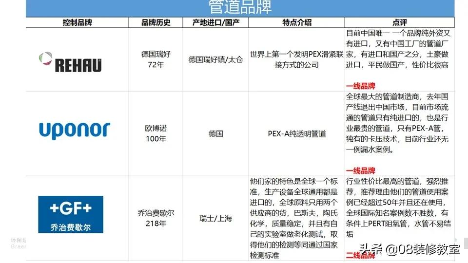暖通公司怎么装地暖好,地暖买品牌还是找暖通