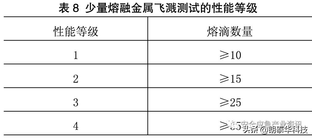 防烫耐高温硅胶加厚防热手套,防热防烫微波炉手套怎么用