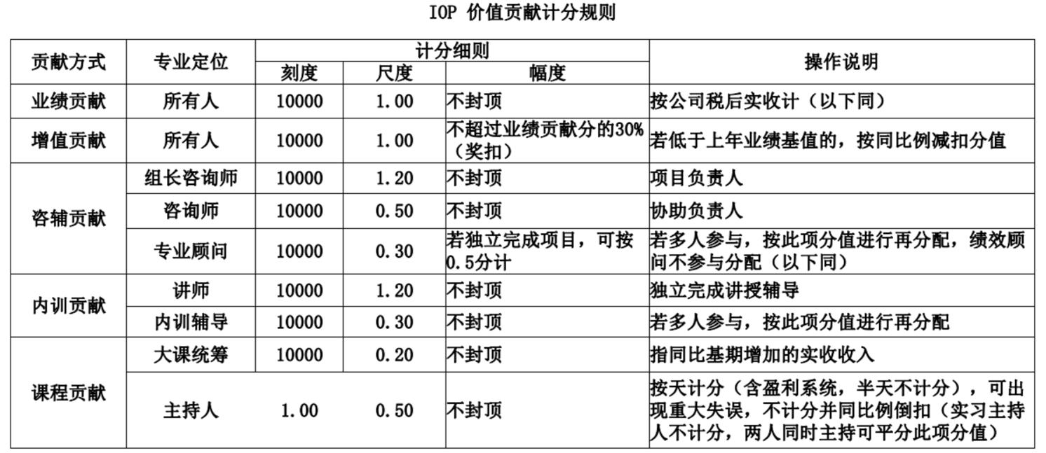 张勇：阿里巴巴打造“绩效铁军”，这套激励机制，发挥很大的作用