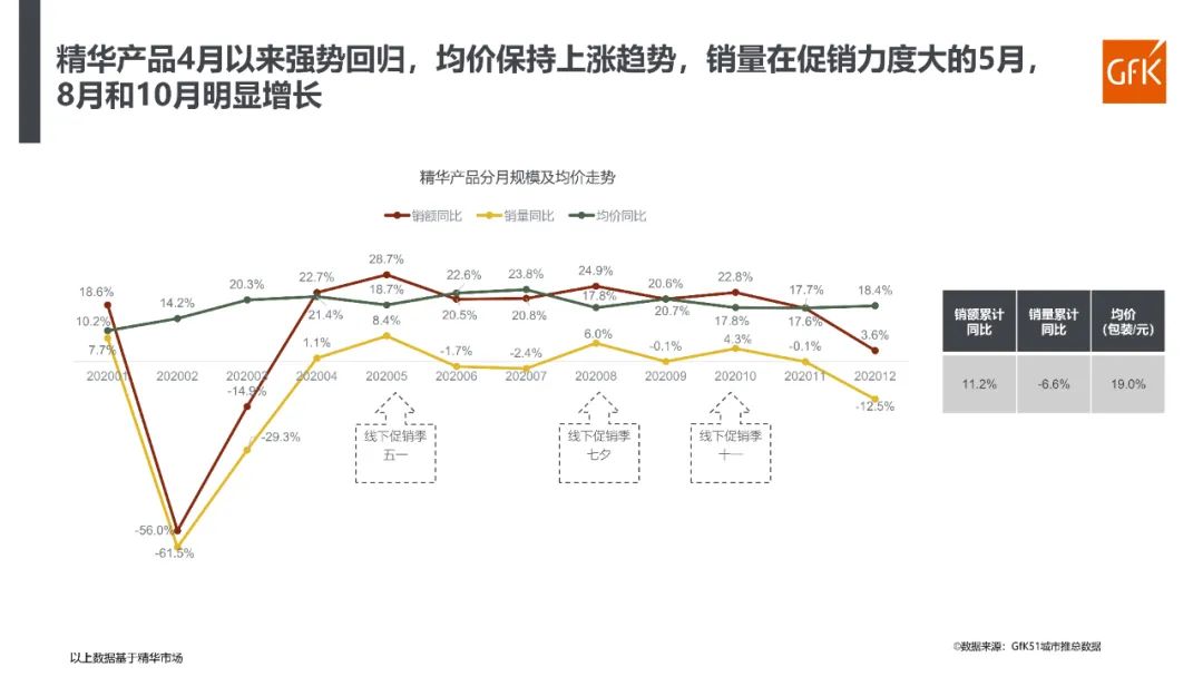 2023年化妆品行业分析报告,2022年化妆品行业趋势