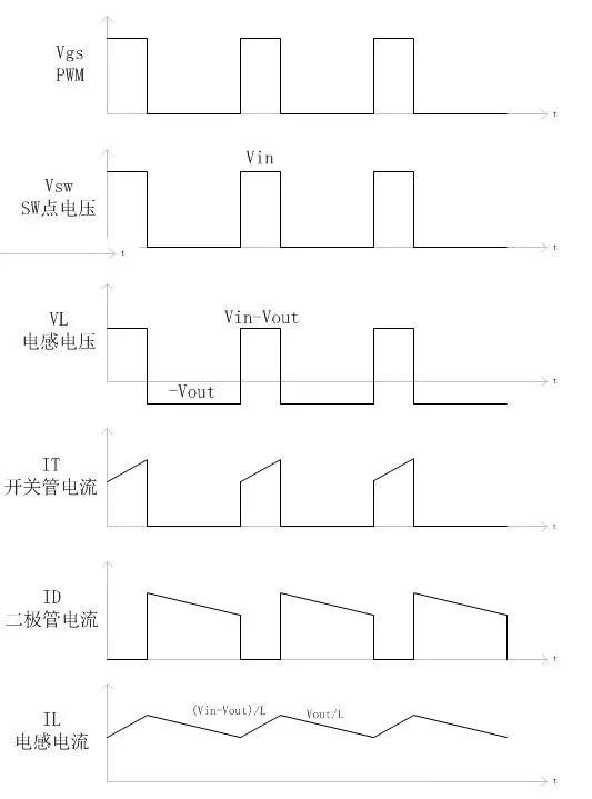 buck电路中怎样选择电感,buck电路中电感大小到底影响啥