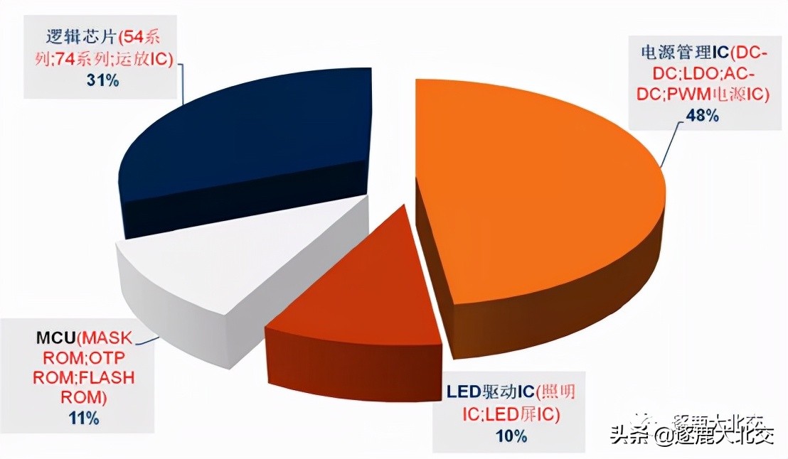 电通2023业绩,半导体芯片年报增长1000%