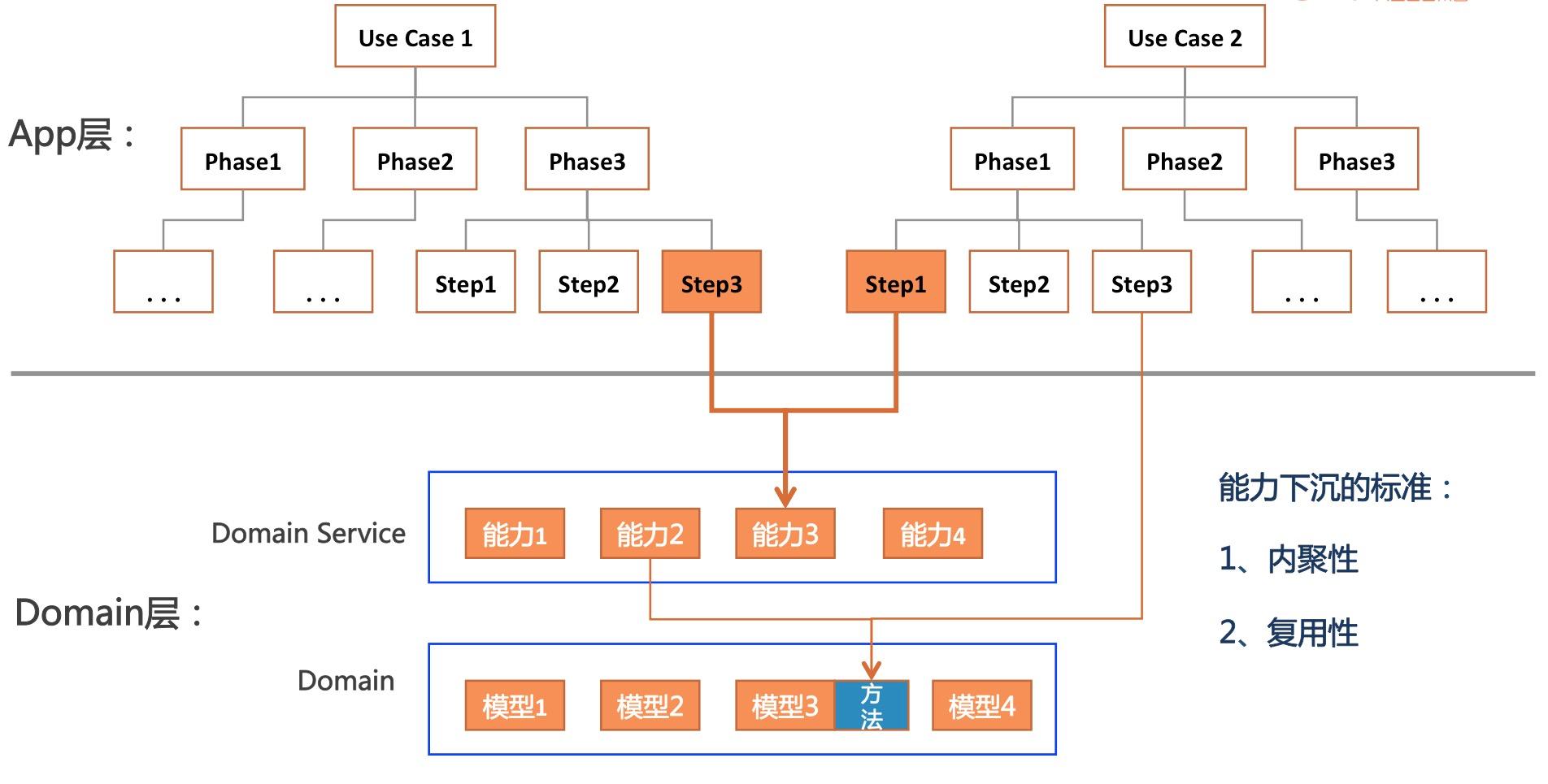 一文带你学会工厂模式,一文弄懂量化交易