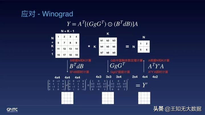 开源背后|面对端侧推理引擎的挑战，阿里工程师如何应对？