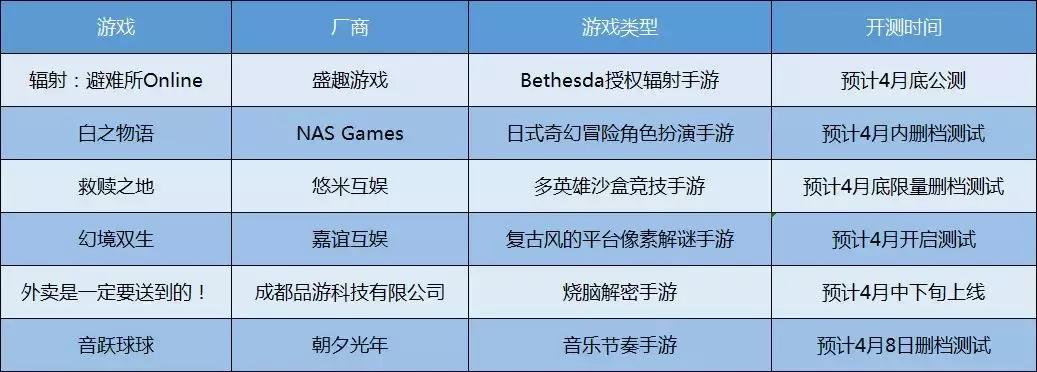 4月好玩游戏清单来啦,请查收!