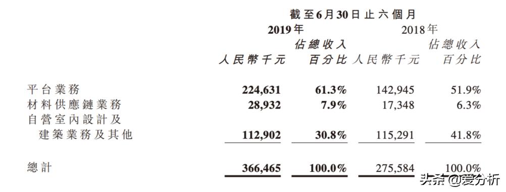 齐家网经营状况,齐家网可以长期发展吗