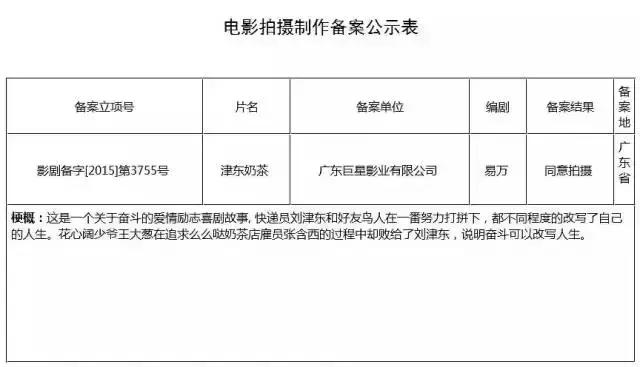 从“京东往事”到《津东奶茶》:一个寒门状元的逆袭史