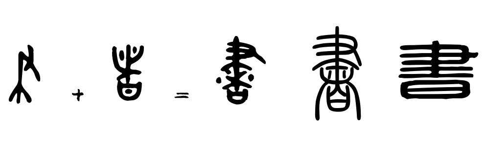 看在说文解字里的造字方式,说文解字中提到四种造字方式