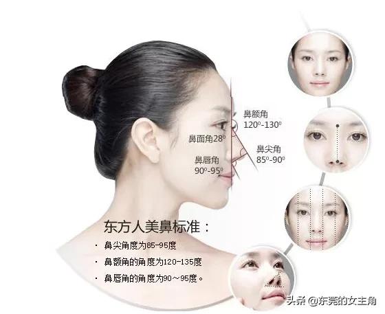 五官之王是什么,五官之王