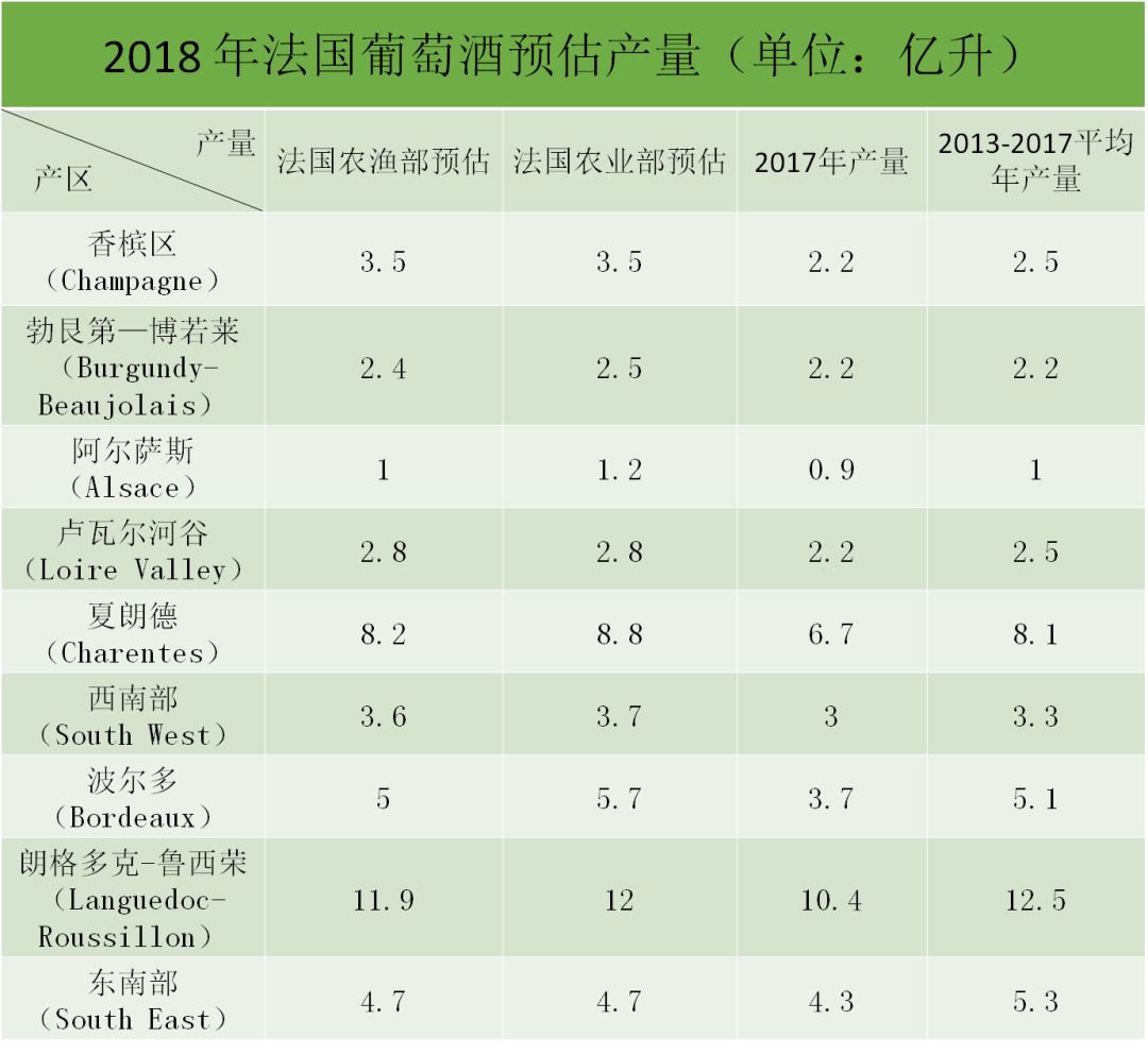 2018年波尔多酒庄单价,法国酒庄有多赚钱