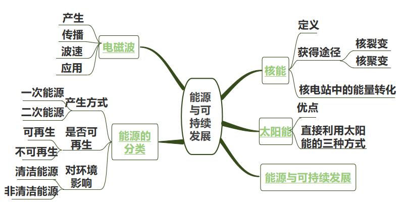 初中物理电学实验题必考考点,初中物理电学串并知识点总结