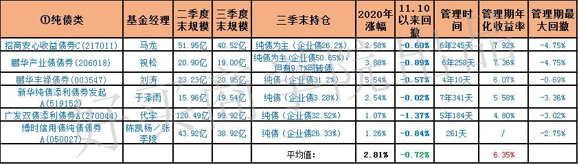 16年的年利率,16年化利率高吗