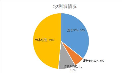 差点被几十万运费拖垮!物流商也心酸
