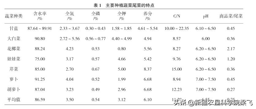 腐烂蔬菜怎么做肥料,腐烂的果蔬怎么做肥料