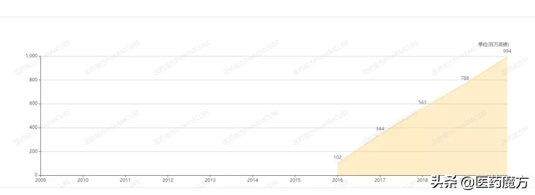 fda批准用于小细胞肺癌的靶向药,fda批准的抗癌新药