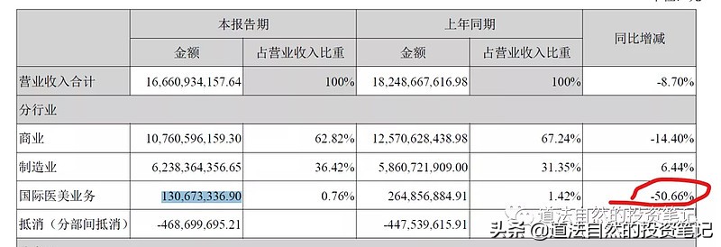 华东医药布局医美行业 (华东医药收购医美)
