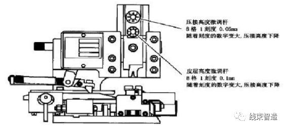 端子机模具怎么调节视频,端子机模具调试方法介绍