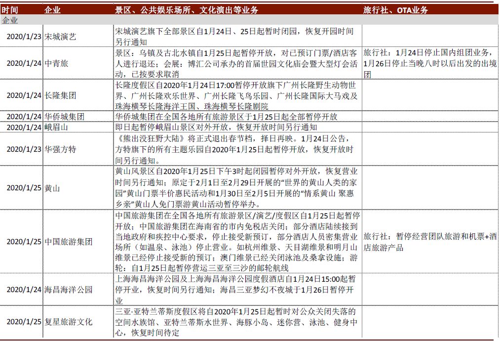 疫情期间医药股的表现,疫情对医药板块有什么影响