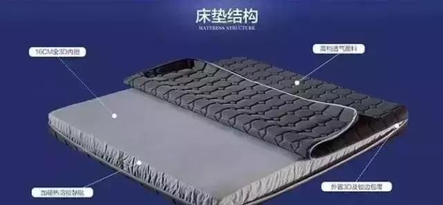 床垫种类有哪些,床垫分几种材料