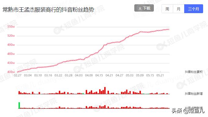 2023快手会出什么计划,2022年的快手发展预测