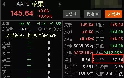 公募叛变了，茅台怎么办，难道要我去买美股？