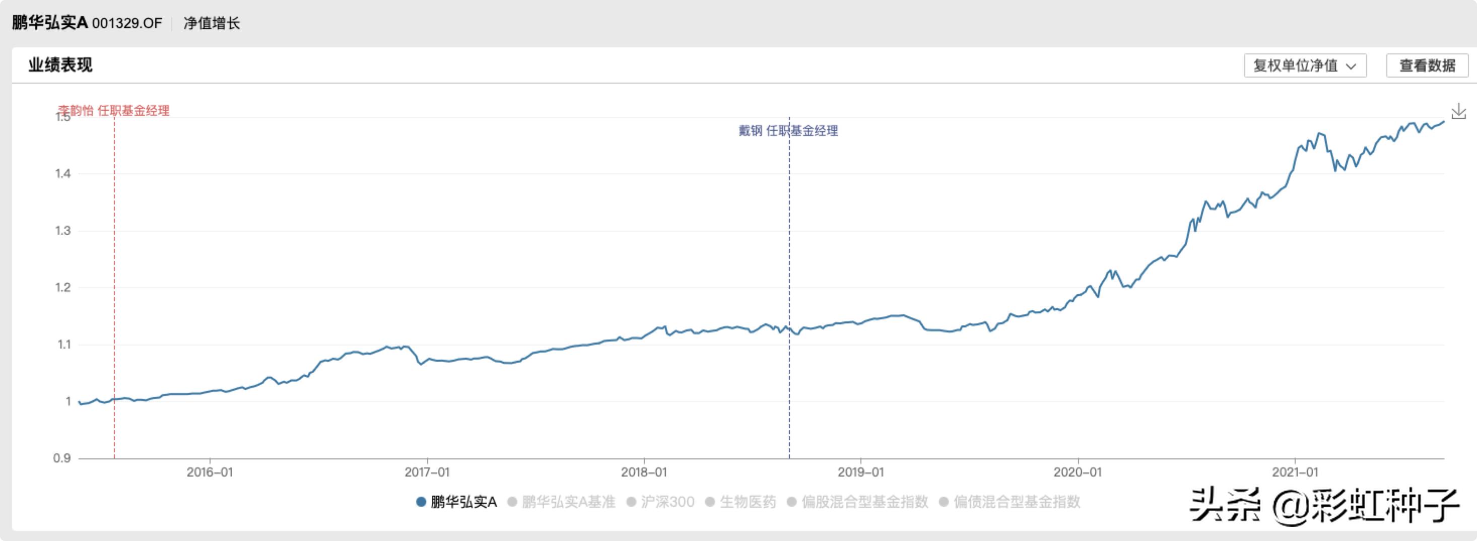 一句话点评NO.665｜南方基金李文良-南方富誉稳健，值不值得买？