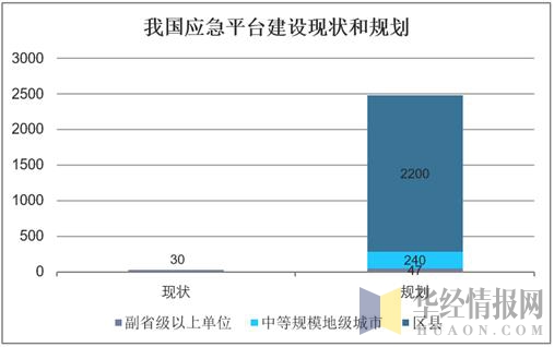 中国防疫现状及分析新型冠状病毒,应急管理部发布的新型病毒