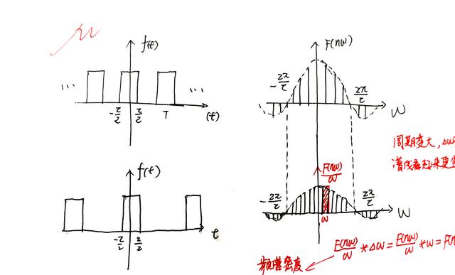 如何理解信号的频谱和功率谱,通信信号的频谱图