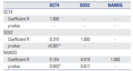确诊直肠癌是否需做肿瘤基因检测,肿瘤标志物能否发现肠癌