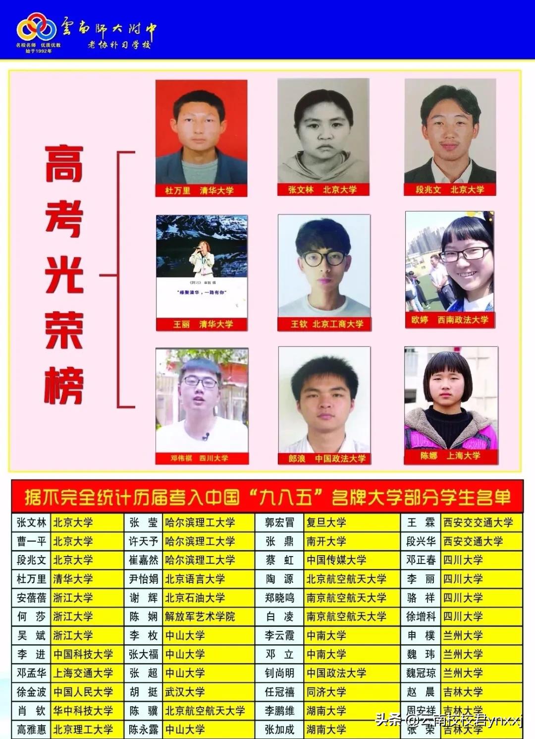 云南师大附中老协补习学校团购,云南师大附中老协补习学校鸟瞰图