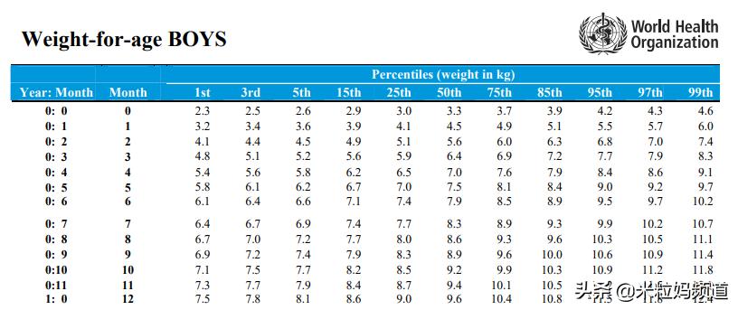 什么时候戒睡前奶,什么时候戒夜奶