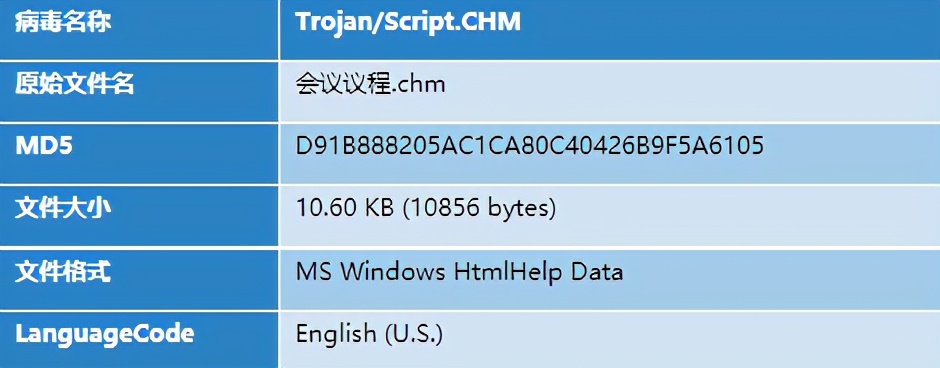“苦象”组织上半年针对我国的攻击活动分析