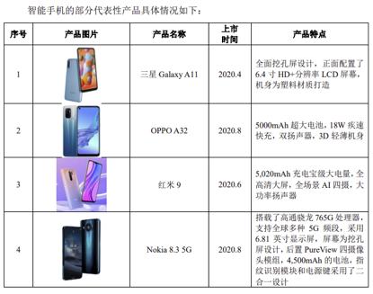 毛利率不到百分之十,毛利率低于13%是不是亏损