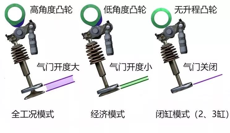 2.0t日系油耗,美系德系日系2.0t发动机谁更好