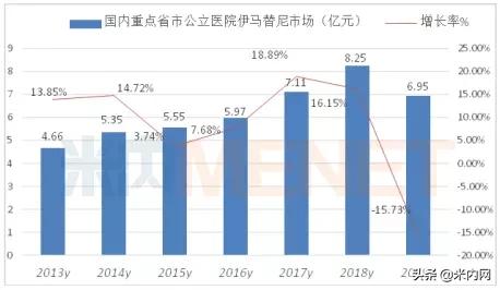 靶向药120万,正大天晴肿瘤靶向药
