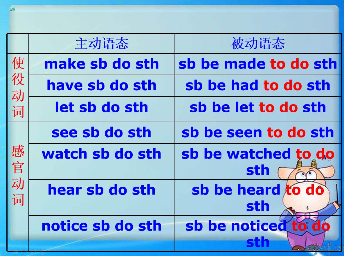 初中被动语态专项训练题及答案,初中英语被动语态幽默讲解视频