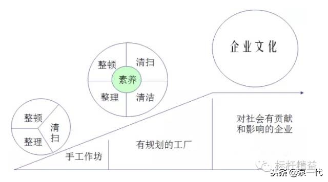 车间现场管理案例,工厂现场管理100个细节