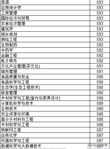 浙江农林大学文科求真实验班,浙江农林大学求真实验班是干嘛的