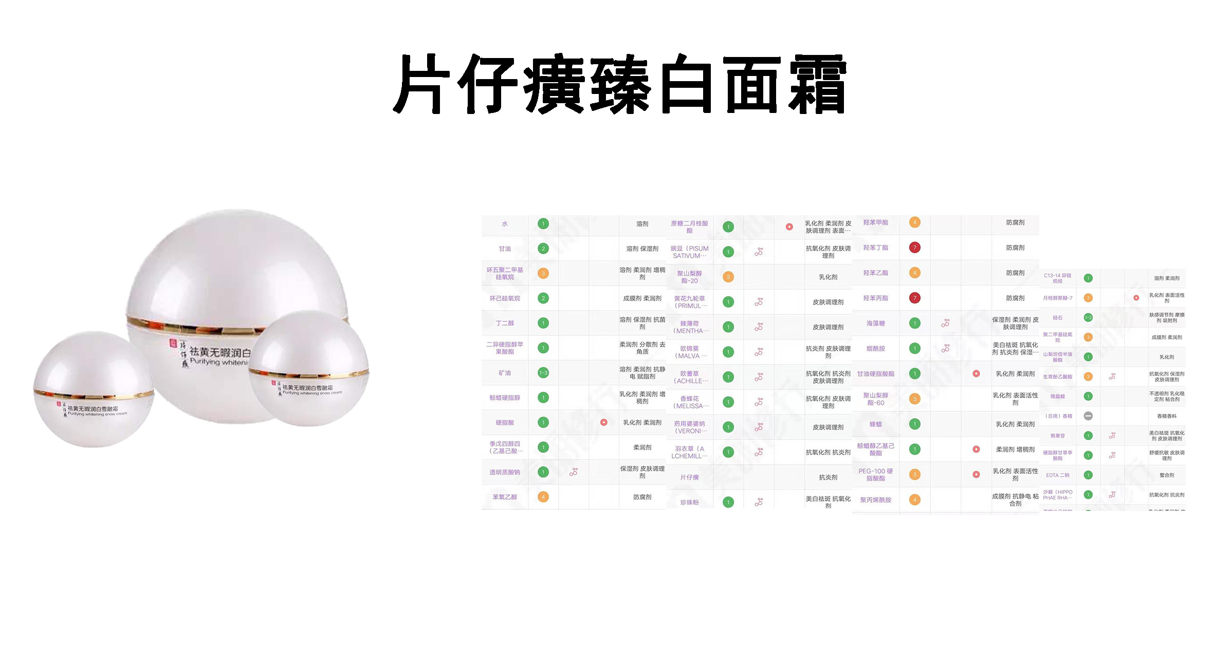 片仔癀护肤品和香奈儿,香奈儿高效保湿面霜怎么样