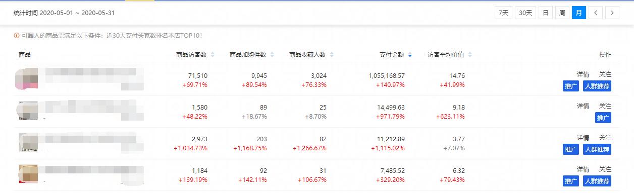 快速爆款的直通车操作方法,直通车多计划推爆款方法