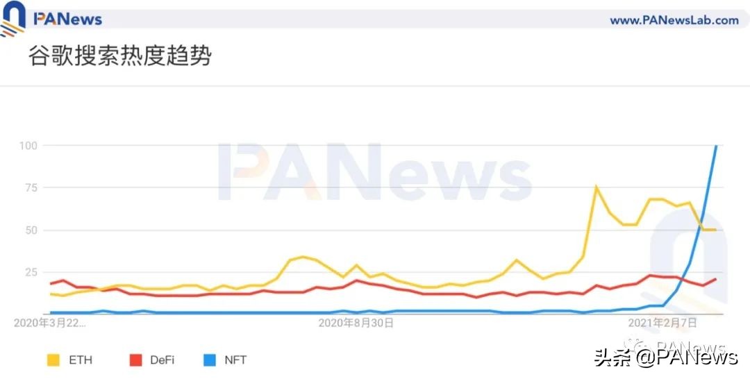 NFT赛道加速，币安BSC抢跑领先，哪些项目值得关注？