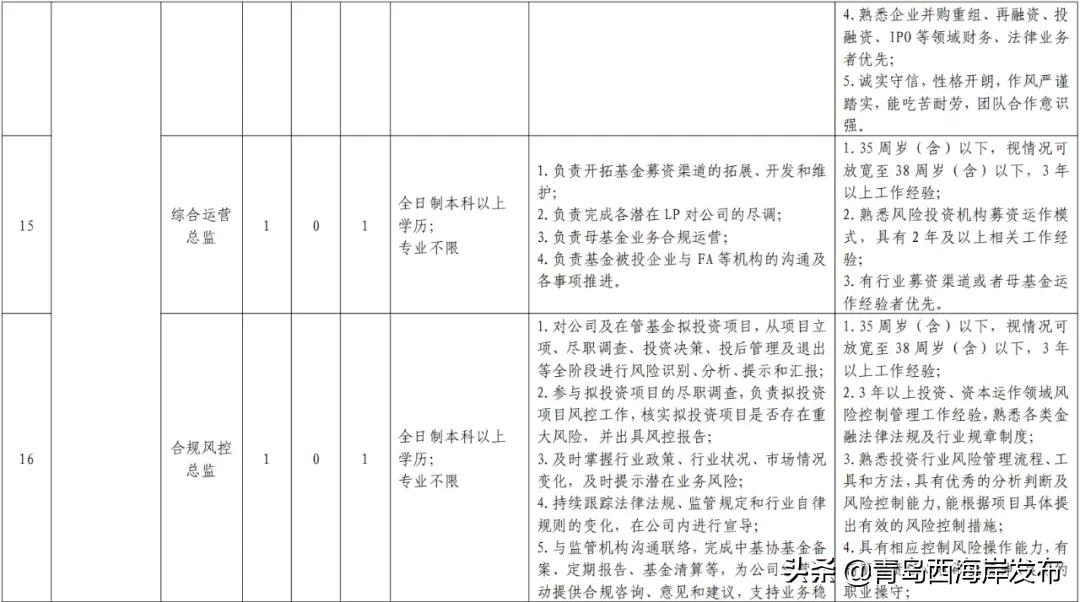 西海岸国企招聘网最新招聘,西海岸国有企业招聘